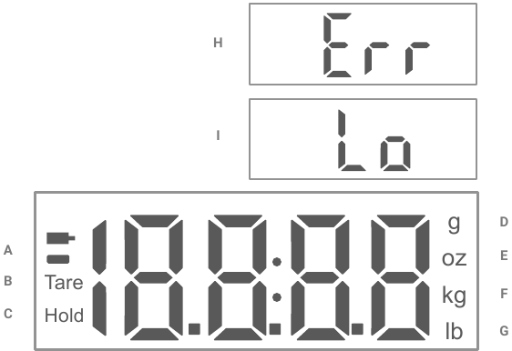 Overzicht LCD-scherm