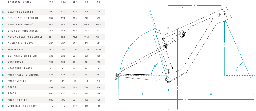 Geometrie ASR