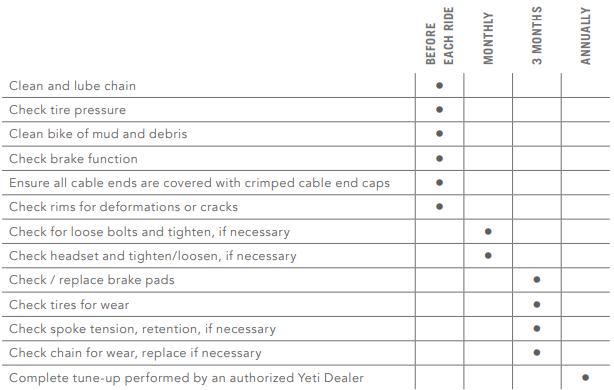 SCHEMA