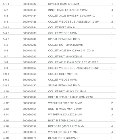 EXPLODED VIEW PARTS LIST - Part 2
