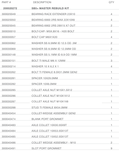 REBUILD KITS - Part 1