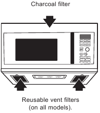 Afbeelding van de ventilatiefilters aan de onderkant van een magnetron
