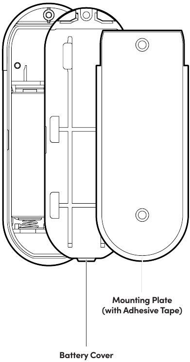 Anatomie van de Keypad - Achterkant