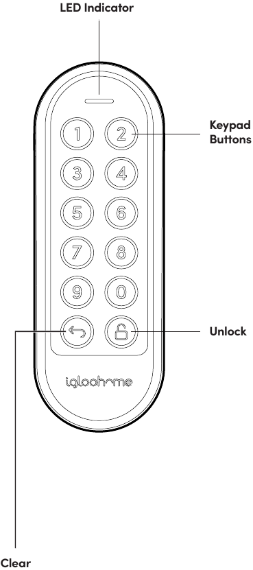 Anatomie van de Keypad - Voorkant
