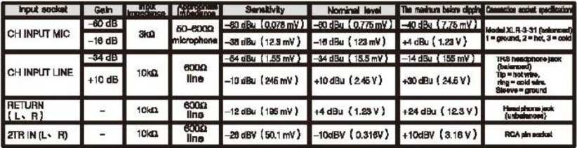 Specificaties - Ingangsspecificaties