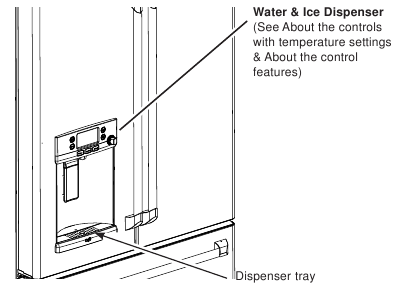 Dispenser (alleen CFE & CYE-modellen)