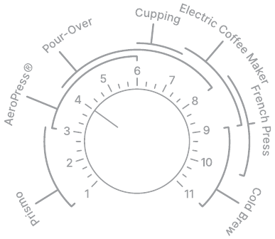 Diagram A: Maalhandleiding