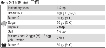 Basis brioche