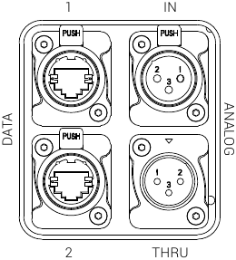 NDS-configuratie
