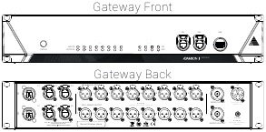 CS-serie gateway