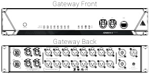 CS-serie Gateway