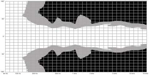 CS10 Horizontaal patroon