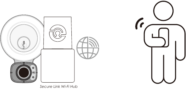 Optionele Secure Link Wi-Fi-hub toevoegen