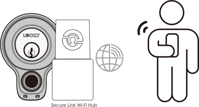 Optionele Secure Link Wi-Fi-hub toevoegen