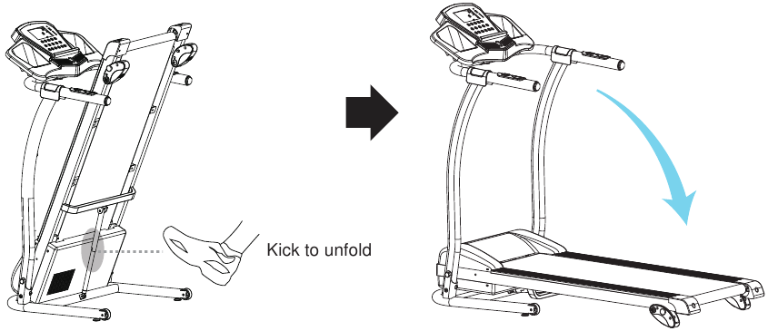 De machine uitvouwen
