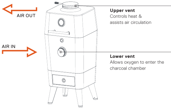 De ventilatieopeningen aanpassen