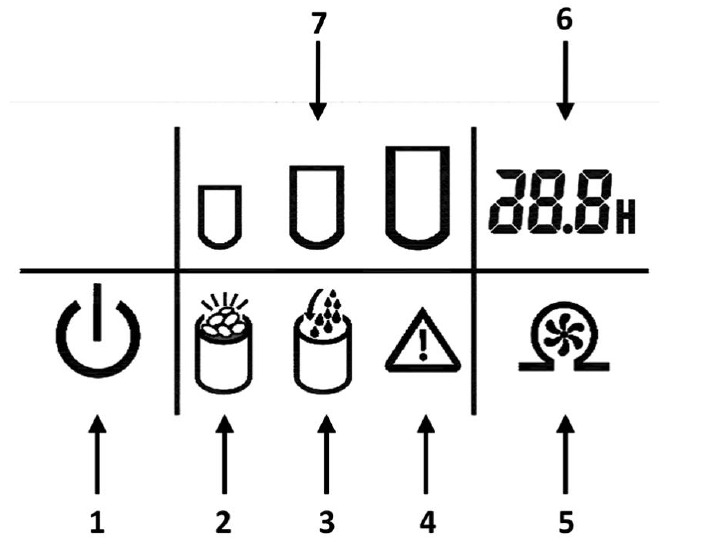 LCD-DISPLAY OVERZICHT