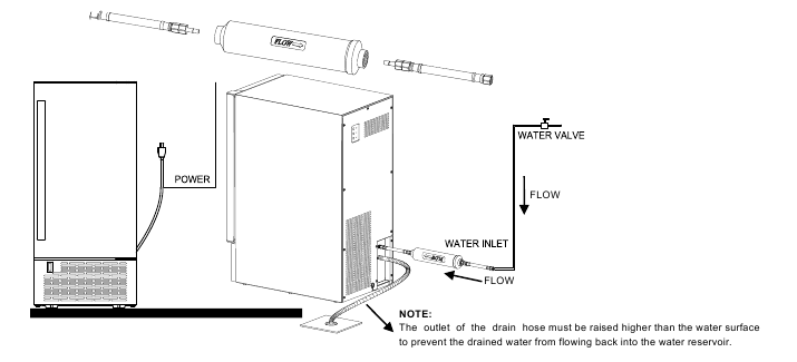 Het waterfilter installeren bij de eerste opstart