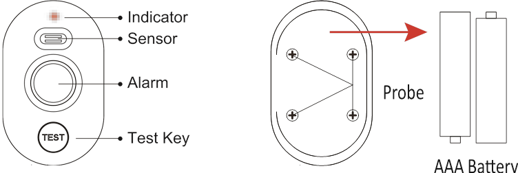 PRODUCTSTRUCTUURDIAGRAM