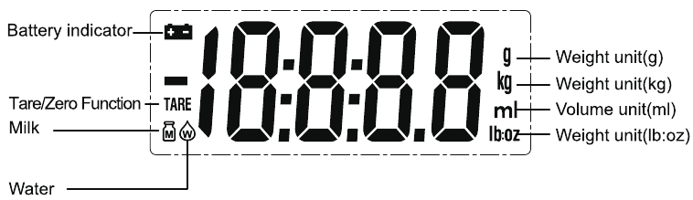 LCD