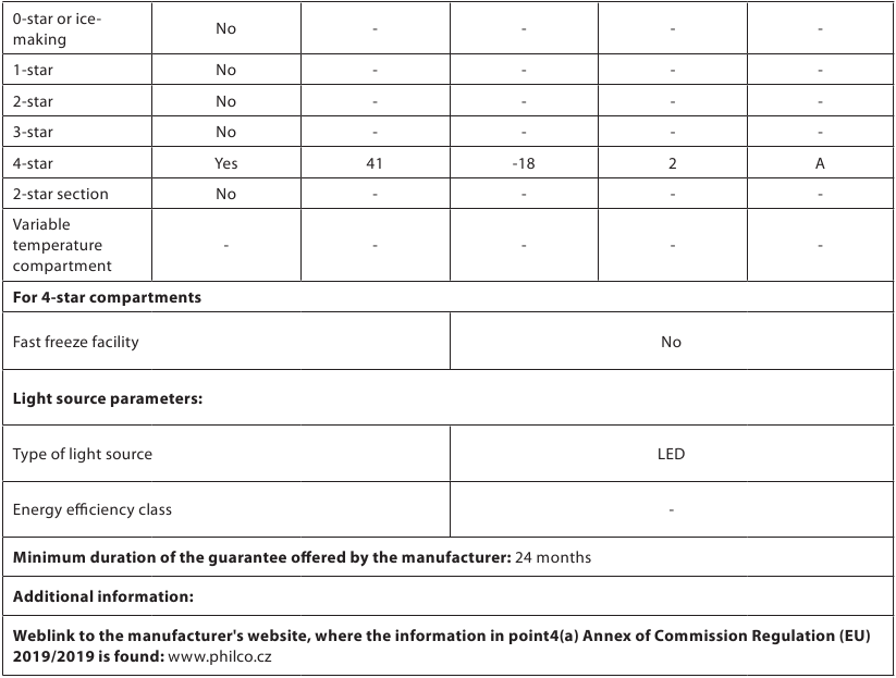 PRODUCTINFORMATIEBLAD - Deel 2