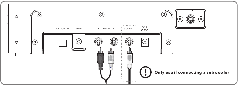 Stereo RCA-ingangen (Aux In) - Detail
