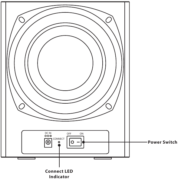 De draadloze subwoofer aansluiten
