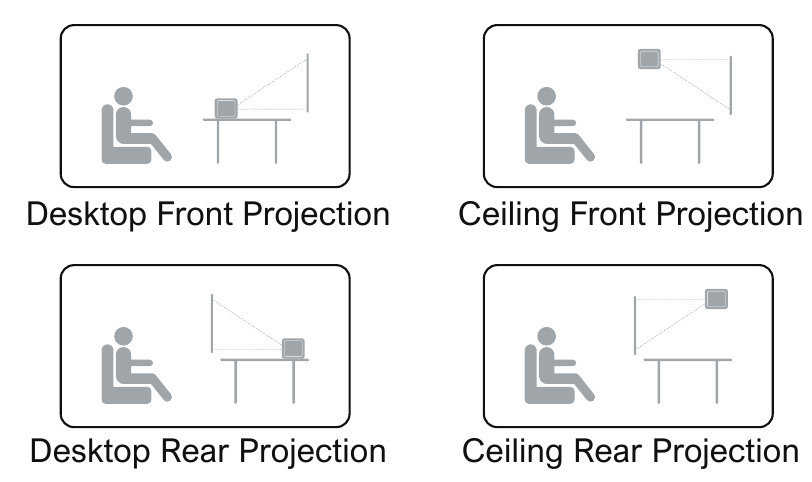Projectie-instellingen