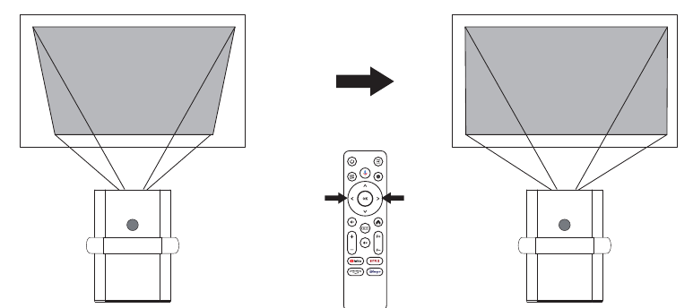 Verticale correctie