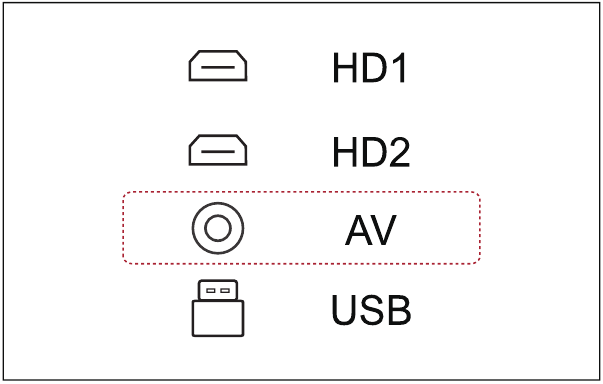 Invoerbron - AV-modusverbinding