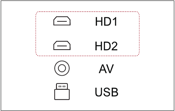 Invoerbron - HD-modusverbinding