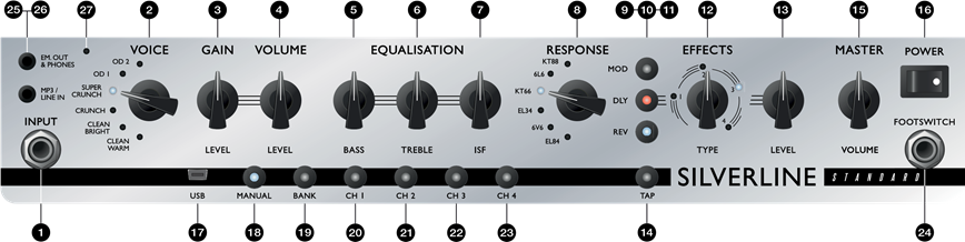 SILVERLINE STANDARD-voorpaneel
