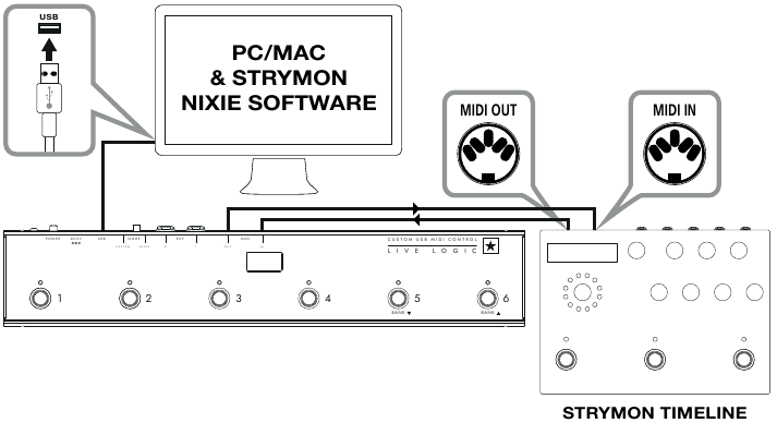 Strymon Nixie-besturing
