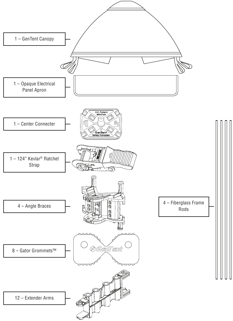 Contents of the GenTent package