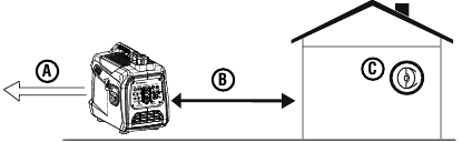 Correct gebruik