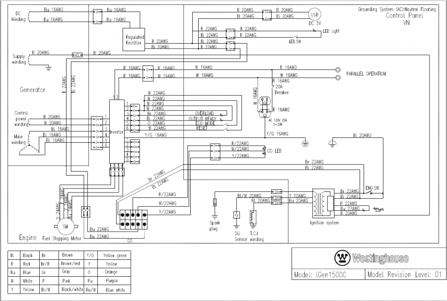 SCHEMA'S
