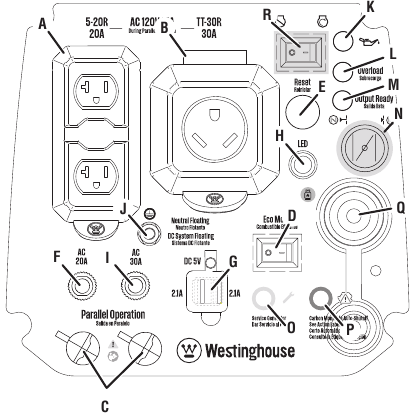 UW GENERATOR BEGRIJPEN