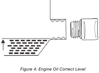 Engine Oil Correct Level