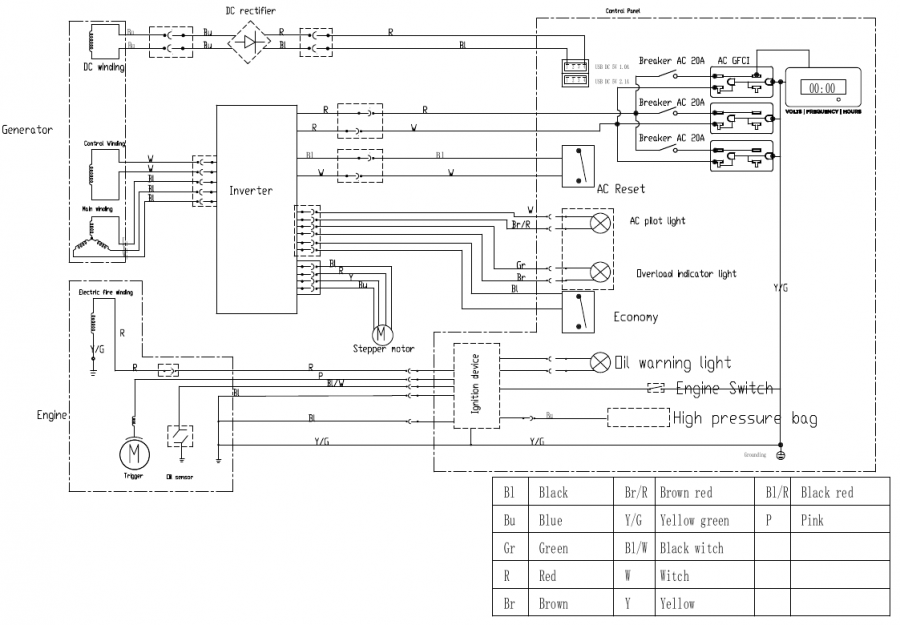 SCHEMA
