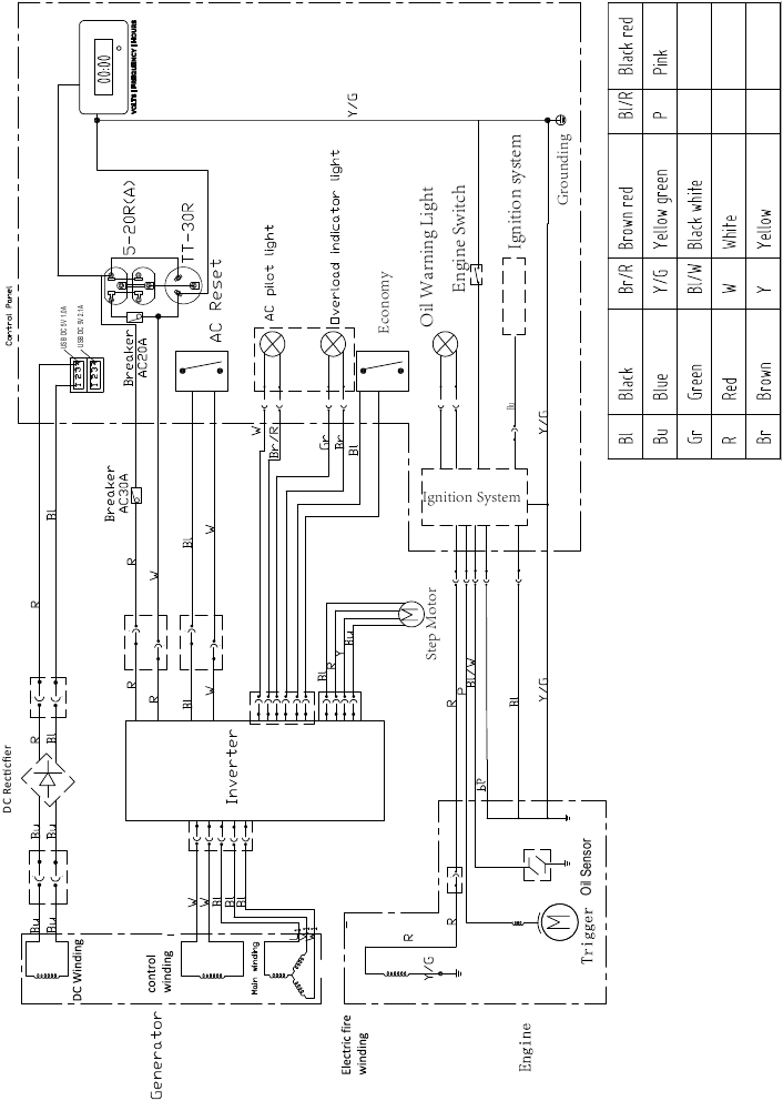 iGen4200 SCHEMA