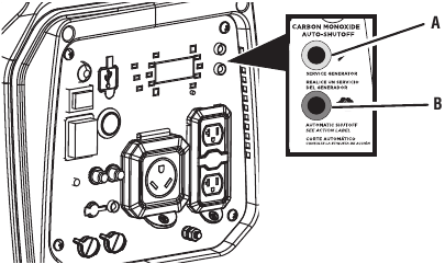 INDICATIELAMPJES VAN DE CO-SENSOR