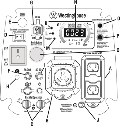 UW GENERATOR BEGRIJPEN