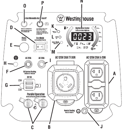 UW GENERATOR BEGRIJPEN