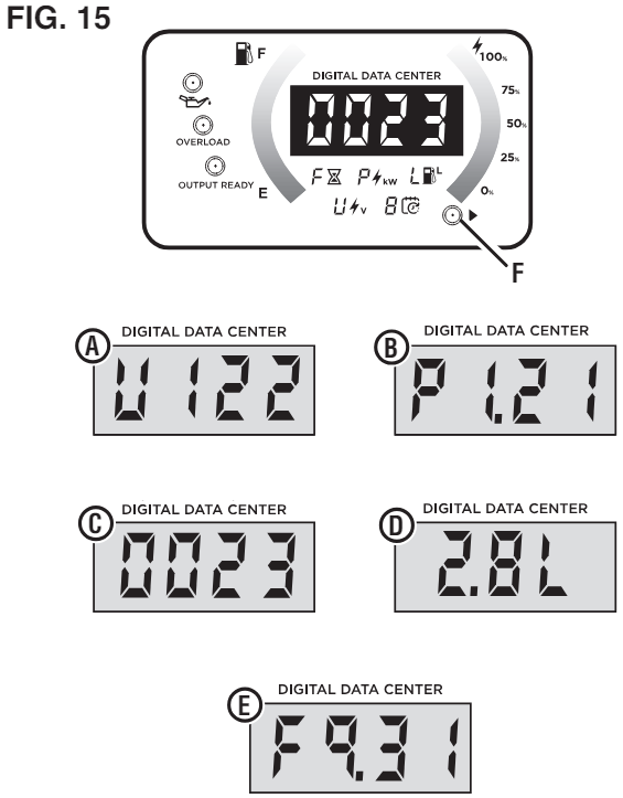 OPERATION - DIGITAL DATA CENTER OPERATION