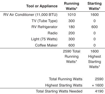 Tabel met wattage-referenties
