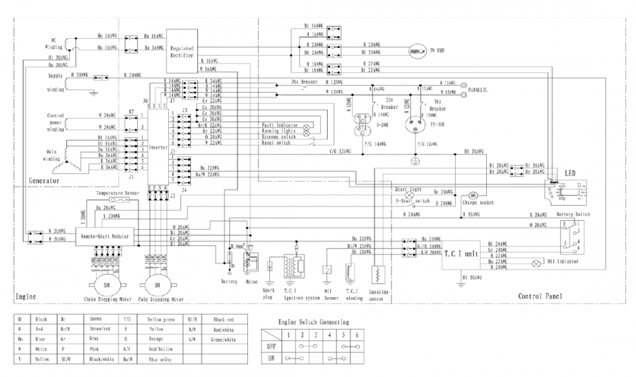 SCHEMA'S