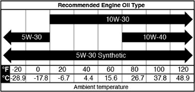 CONTROLE MOTOROLIEPEIL - Stap 1