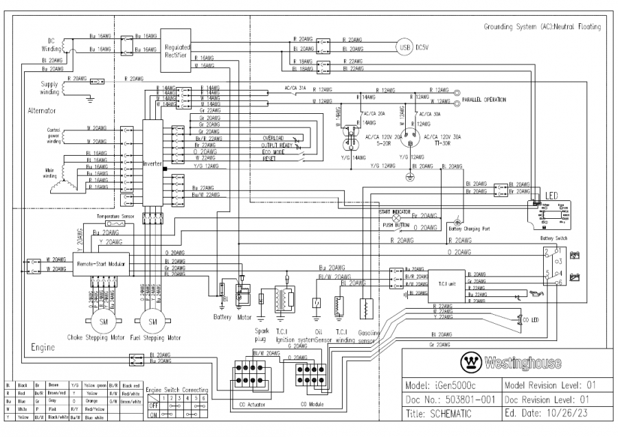 SCHEMA'S