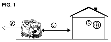 Correct gebruik