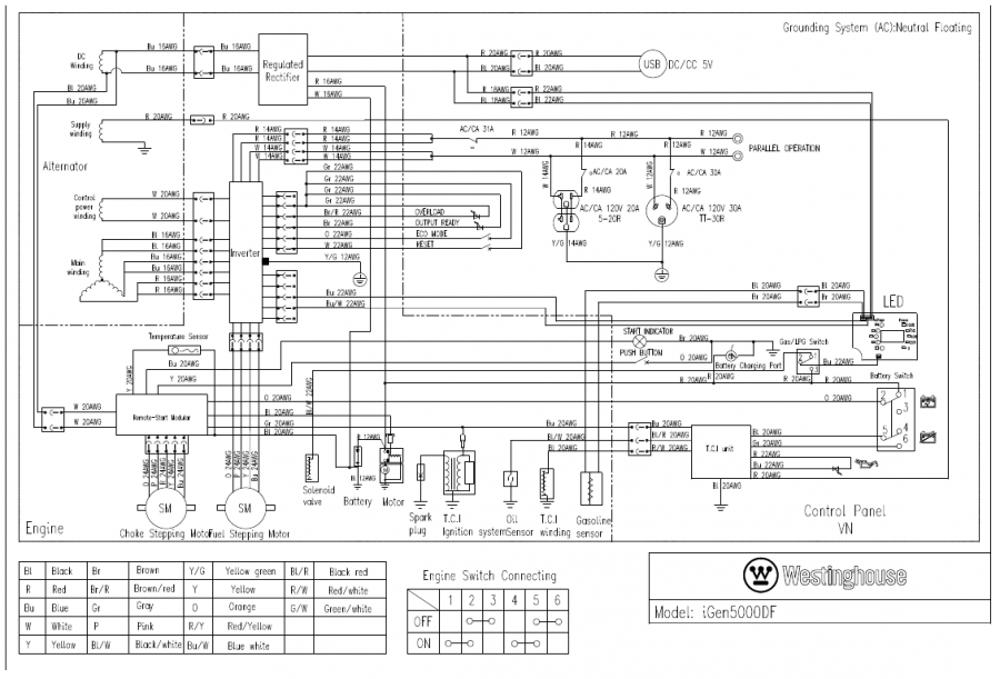 SCHEMA'S
